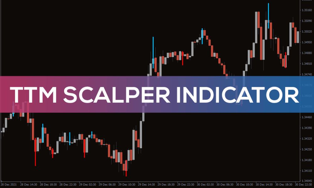 Chỉ báo TTM Scalper là gì?