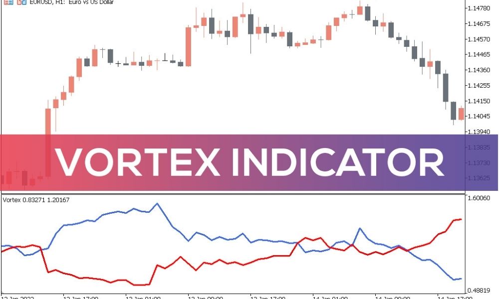 Tìm hiểu tổng quan về chỉ báo Vortex|Vai trò và đặc điểm của chỉ báo Vortex|Phân tích những ưu/nhược điểm của chỉ báo|Cách thức tính chỉ báo vortex