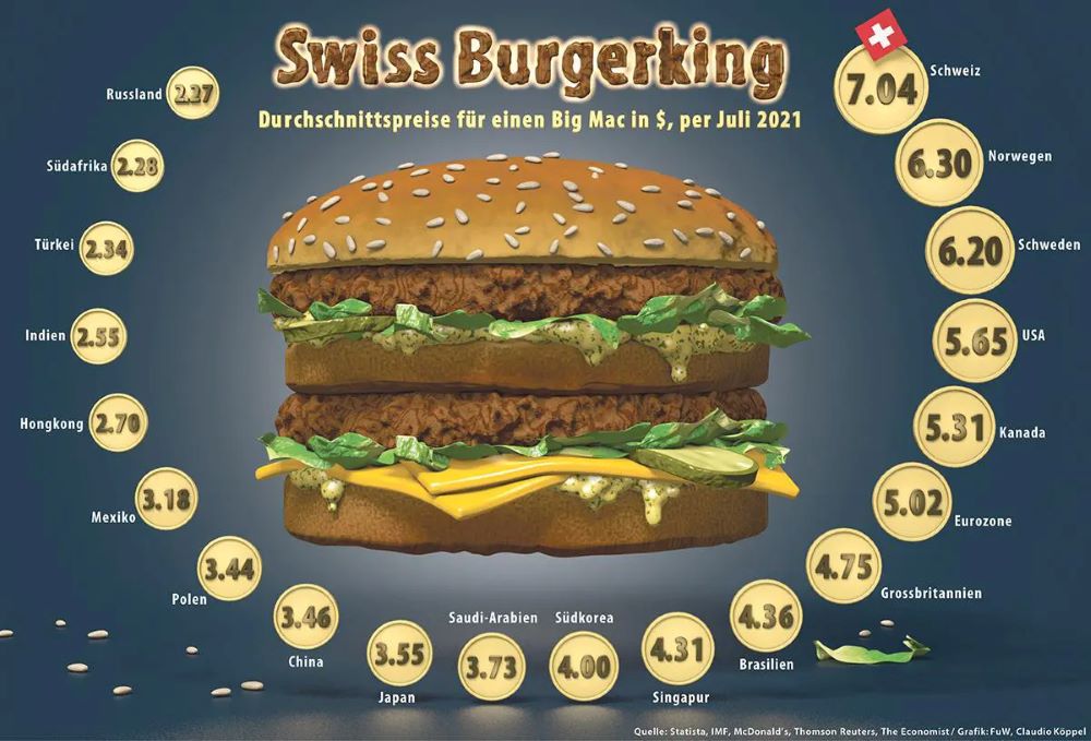 Chỉ số Big Mac là gì? Cách đo sức mua và định giá tiền tệ thú vị nhất thế giới|Chỉ số Big Mac là gì?|Ý nghĩa và ứng dụng của chỉ số Big Mac|So sánh Big Mac Index với các chỉ số khác