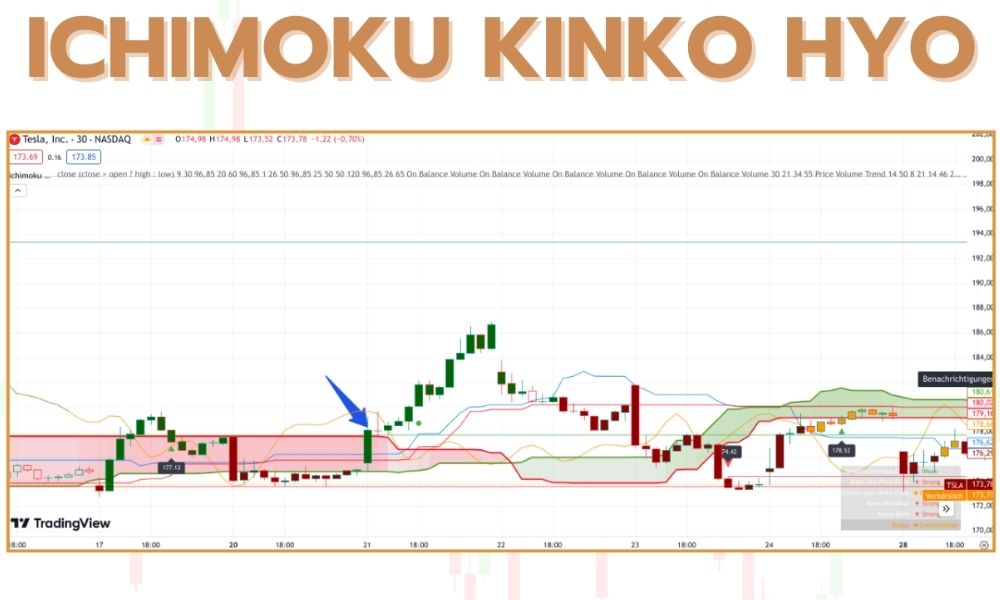 Sơ lược về Ichimoku Kinko Hyo|Chiến lược giao dịch Ichimoku Kinko Hyo - Xây dựng hệ thống giao dịch kết hợp toàn diện|Một số lưu ý áp dụng chiến lược giao dịch Ichimoku Kinko Hyo|Tín hiệu từ giao cắt Senkou Span A và Senkou Span B|Chiến lược giao dịch với tín hiệu Tenkan-Sen và Kijun-Sen|Phân tích thị trường với Mây Ichimoku (Kumo)
