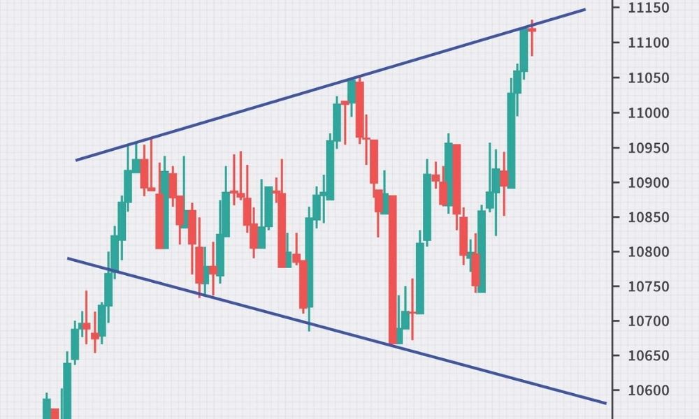 Chiến lược với mô hình Expanding Wedge|Kết hợp mô hình Expanding Wedge với những mô hình khác|Tổng quan về mô hình Expanding Wedge|Ứng dụng thực tiễn của mô hình Expanding Wedge