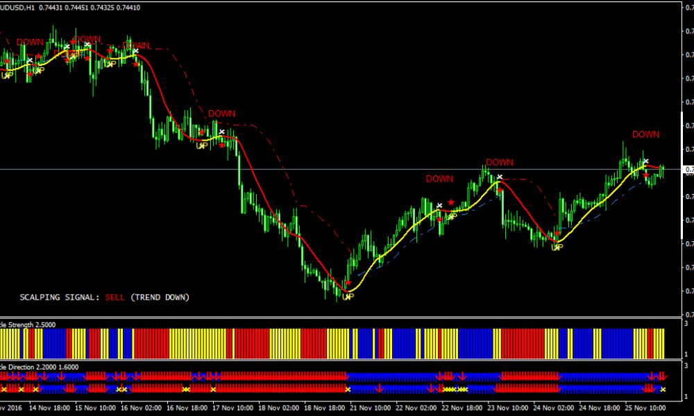 Cơ chế thao túng giá|Chiến lược 100 pip - Quy tắc vào lệnh Buy|Mục tiêu của chiến lược 100 Pip là gì?|Cần chuẩn bị những gì khi áp dụng chiến lược 100 Pip|Cách sử dụng chiến lược 100 Pip|Tìm hiểu về chiến lược 100 Pip