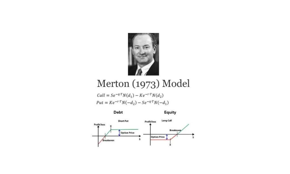 Công thức của mô hình Merton|Mô hình Merton là gì?|Mối liên hệ giữa mô hình Merton và Black Scholes|Ý nghĩa của mô hình Merton trong đầu tư Forex