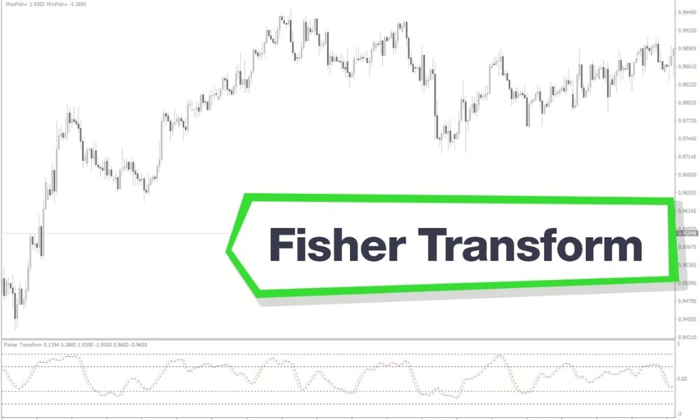 Công thức tính chỉ báo Fisher Transform|Tìm hiểu sơ lược về chỉ báo Fisher Transform|Ý nghĩa của Fisher Transform|Chiến lược giao dịch với chỉ báo Fisher Transform|Đánh giá ưu/nhược điểm của chỉ báo Fisher Transform