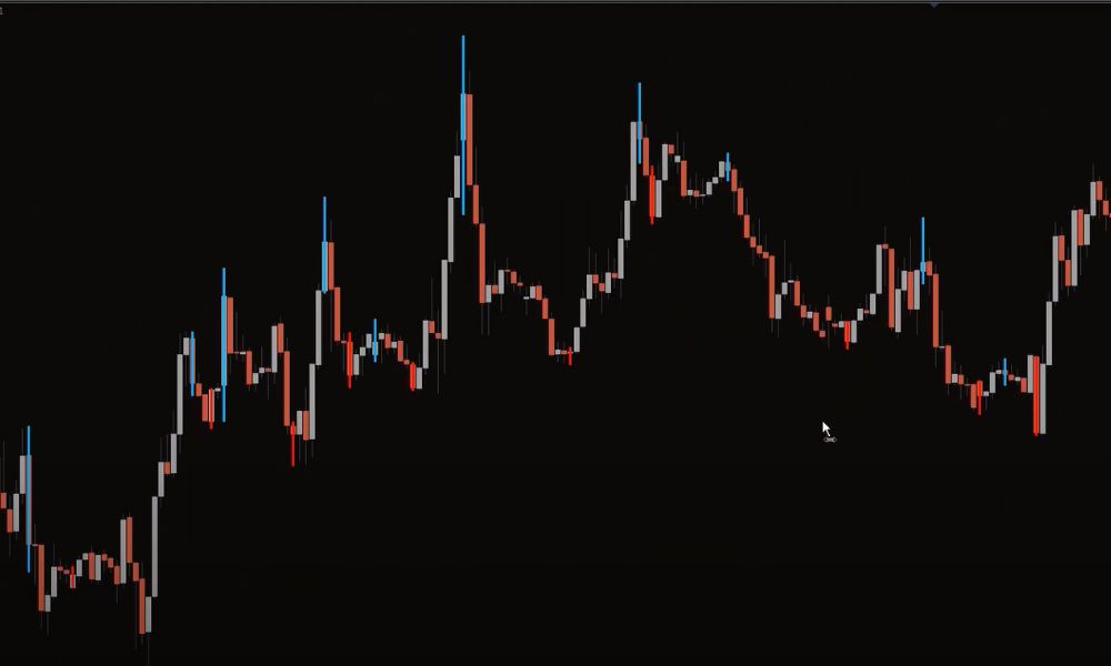 Đặc điểm nổi bật của chỉ báo TTM Scalper