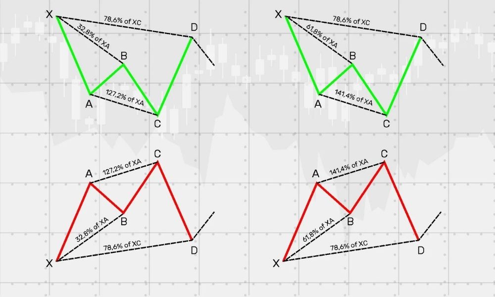 Mô hình Cypher là gì? Cách nhận biết và tối ưu lợi nhuận 1 Diễn biến tâm lý thị trường||||||Cách xác định mô hình Cypher|Chiến lược giao dịch với mô hình Cypher|Tổng quan về mô hình Cypher|Phân loại mô hình Cypher