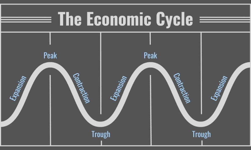Chu kỳ kinh tế là gì? Nguyên nhân và các giai đoạn 1 Tổng quan về chu kỳ kinh tế|Cách đầu tư theo chu kỳ kinh tế|Đầu tư chứng khoán theo chu kỳ kinh tế|Nguyên nhân hình thành chu kỳ kinh tế|Tác động của chu kỳ kinh tế và một số chiến lược hiệu quả|Các giai đoạn trong chu kỳ kinh tế