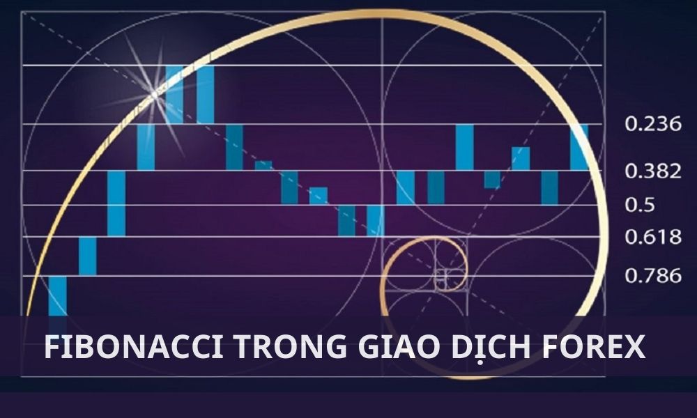 Fibonacci là gì? Chìa khóa vàng mở ra lợi nhuận trong Forex|Biểu diễn tỷ lệ vàng|Cần kết hợp Fibonacci với các công cụ kỹ thuật khác|Fibonacci được giới thiệu bởi nhà toán học người Ý Leonardo Pisano Bigollo|Fibonacci Extension|Fibonacci hỗ trợ đắc lực trong việc xác định điểm vào và thoát lệnh|Fibonacci là một dãy số vô hạn trong toán học|Fibonacci Retracement|Hạn chế lớn nhất của Fibonacci là tính chủ quan|Tỷ lệ vàng là một số vô tỷ