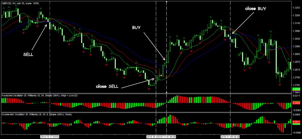 Hướng dẫn giao dịch theo tin tức với chiến lược định hướng cụ thể|Hiểu đúng về chiến lược định hướng cụ thể là gì?|Các bước triển khai giao dịch theo tin tức với chiến lược định hướng cụ thể