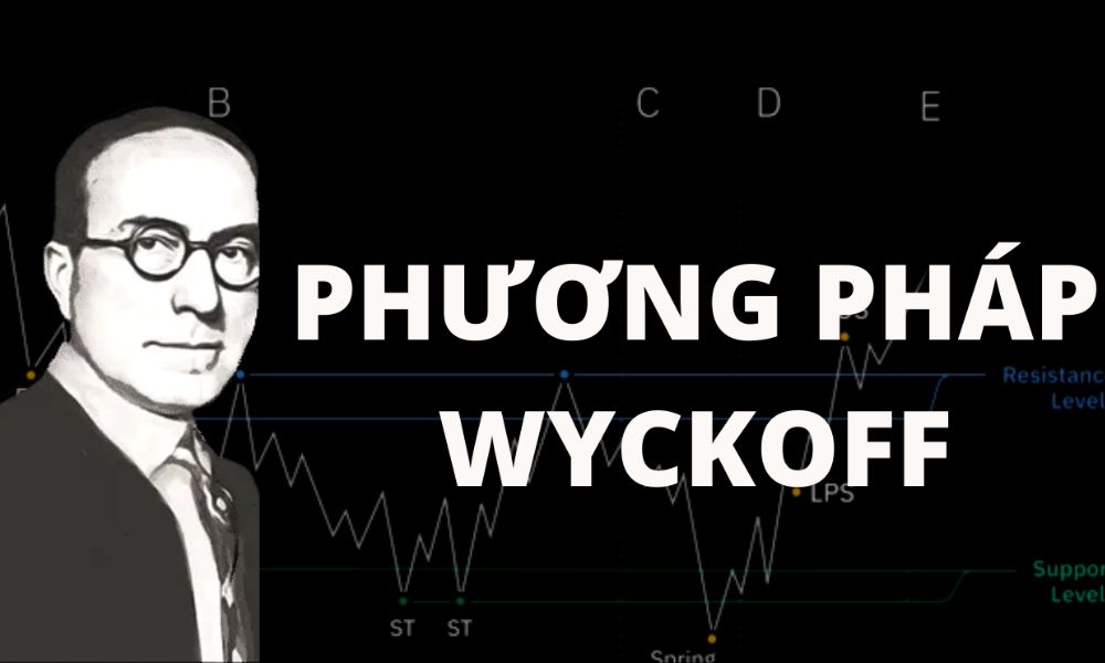 Giao dịch với phương pháp Wyckoff qua từng giai đoạn|Phương pháp Wyckoff được xây dựng dựa trên 3 quy luật cơ bản|Chu kỳ giá theo lý thuyết Wyckoff|Giới thiệu sơ lược phương pháp Wyckoff|Quy luật nguyên nhân - kết quả của phương pháp Wyckoff