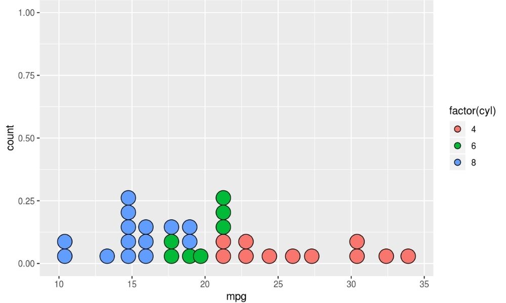 Giới thiệu sơ lược về biểu đồ Dot Plot|Có nên tập trung vào biểu đồ Dot Plot quá nhiều?|Lý do vì sao Dot Plot được tạo ra?|Nội dung của biểu đồ Dot Plot - Cách đọc