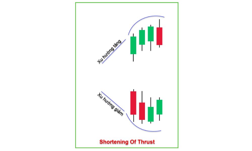 Hai trường hợp của Shortening of Thrust