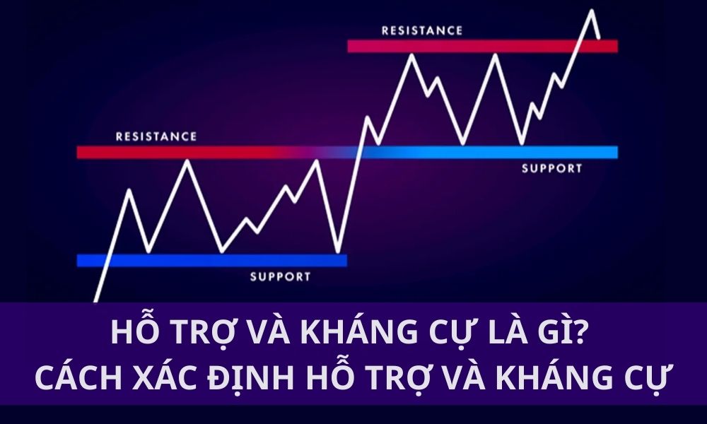 Hỗ trợ và kháng cự là gì? Cách xác định vùng hỗ trợ và kháng cự trong giao dịch Forex|Hỗ trợ và kháng cự là hai khái niệm cốt lõi trong phân tích kỹ thuật|Hỗ trợ và kháng cự là những vùng giá quan trọng trong Forex|Ví dụ cặp EURUSD trên khung D1|Hỗ trợ sẽ trở thành kháng cự khi bị phá vỡ
