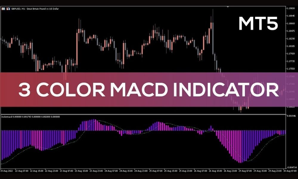 Hướng dẫn áp dụng chỉ báo 3 Color MACD trong giao dịch|Chỉ báo 3 Color MACD là gì?|Vai trò của chỉ báo 3 Color MACD trong Forex|Ưu điểm và hạn chế của chỉ báo 3 Color MACD