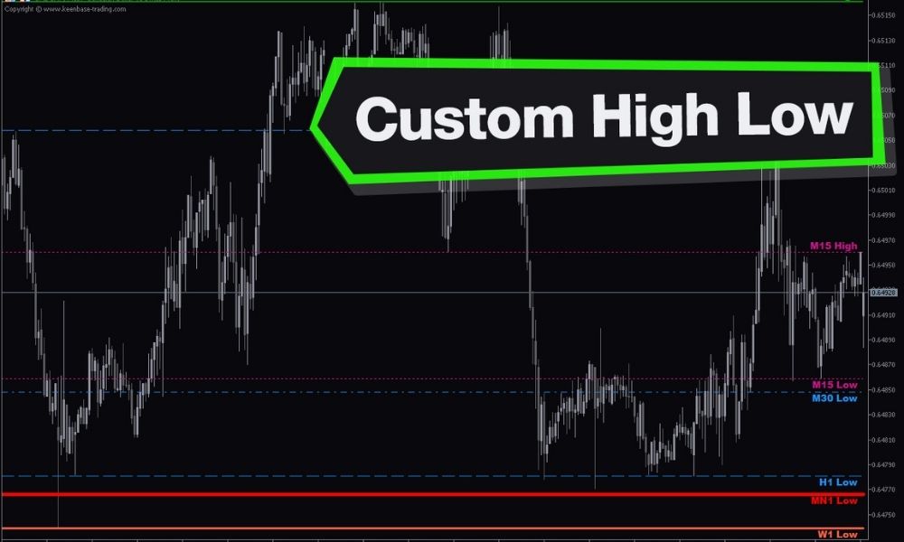 Hướng dẫn cài đặt chỉ báo Custom High/Low