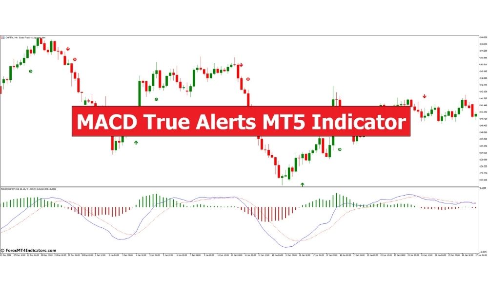 Hướng dẫn cài đặt chỉ báo MACD True Alerts