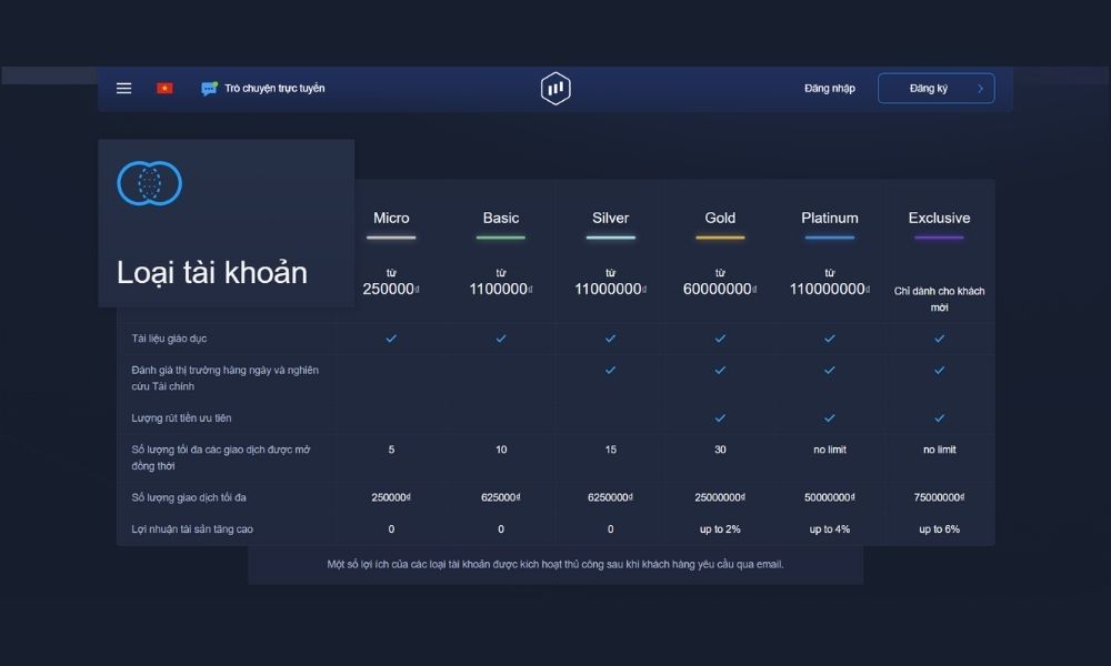 Hướng dẫn mở tài khoản trên sàn ExpertOption