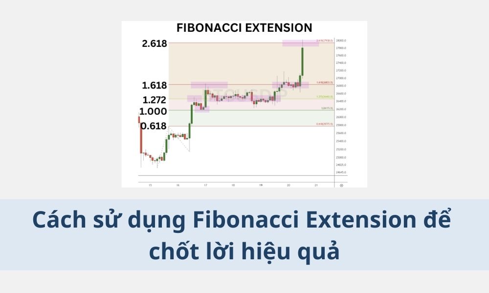 Hướng dẫn sử dụng Fibonacci Extension để chốt lời hiệu quả trong Forex 1 Hướng dẫn sử dụng Fibonacci Extension để chốt lời hiệu quả trong Forex|Cách sử dụng Fibonacci Extension để chốt lời hiệu quả|Cách vẽ và cài đặt Fibonacci Extension trên nền tảng giao dịch|Fibonacci Extension là một công cụ phân tích kỹ thuật dựa trên dãy số Fibonacci và các tỷ lệ vàng|Ví dụ thực tế áp dụng Fibonacci Extension để chốt lời hiệu quả
