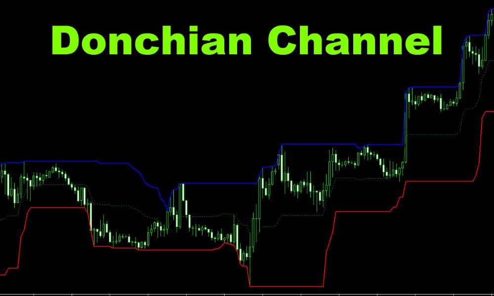 Sơ lược về kênh Donchian Channel là gì?|Nguyên tắc hoạt động của kênh Donchian|Kênh Donchian và Dải Bollinger dễ bị nhầm lẫn|Phân biệt Donchian và kênh giá
