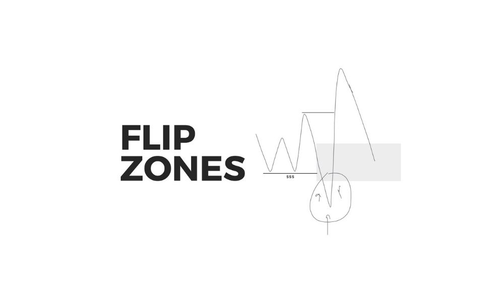 Tìm hiểu tổng quan về Flipzone|Đặc điểm chính của Flipzone|Quá trình hình thành Flipzone trên thị trường|Trong giao dịch tài chính có các loại Flipzone nào