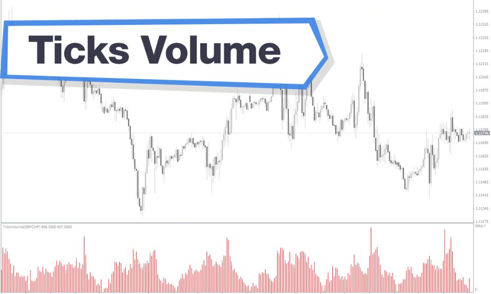 Tổng quan về tick và Tick Volume|Một số mẹo sử dụng chỉ báo Tick Volume|Làm chủ chỉ báo Tick Volume trong Forex|Phân loại chỉ báo Tick Volume|Những ưu/nhược điểm của chỉ báo Tick Volume