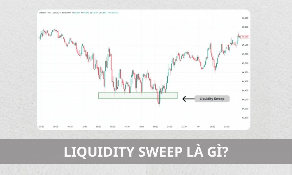 Liquidity Sweep là gì? Giải mã "cú quét thanh khoản" trong Forex|Cần xác định cấu trúc thị trường để dự đoán được tín hiệu Liquidity Sweep|Liquidity Sweep (hay còn gọi là cú quét thanh khoản) là một động thái giá mạnh mẽ|Liquidity Sweep có thể thanh lọc thị trường|Liquidity Sweep là một hiện tượng quan trọng trong thị trường Forex|Liquidity Sweep tạo ra biến động giá lớn|Liquidity Sweep trong thị trường tăng và giảm|Lời khuyên cho nhà giao dịch khi gặp Liquidity Sweep|Phân tích kĩ thuật để dự đoán được tín hiệu Liquidity Sweep