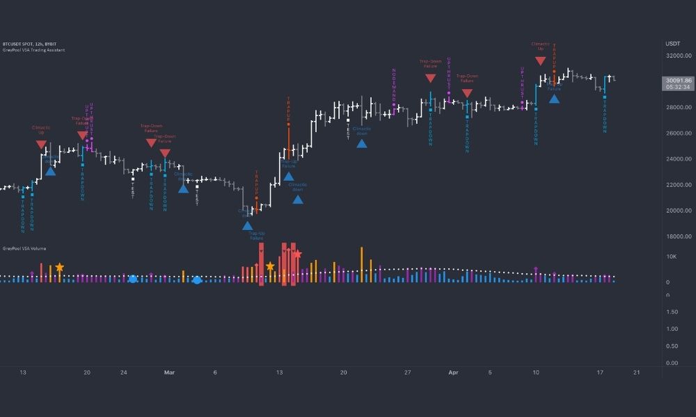 Lợi ích của chỉ báo Trade Assistant trong Forex