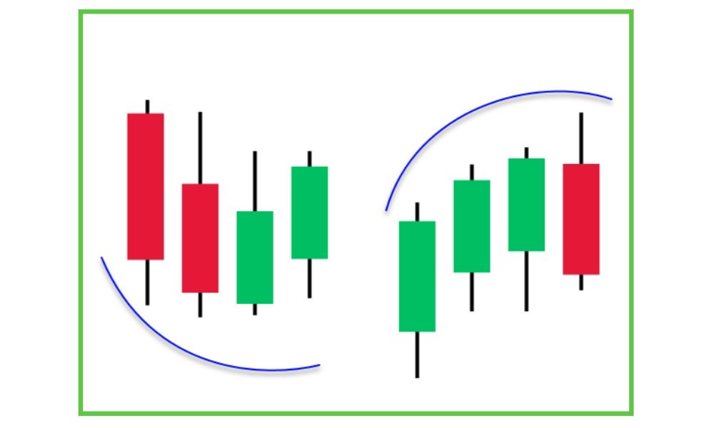Lợi ích của Shortening of Thrust trong giao dịch Forex