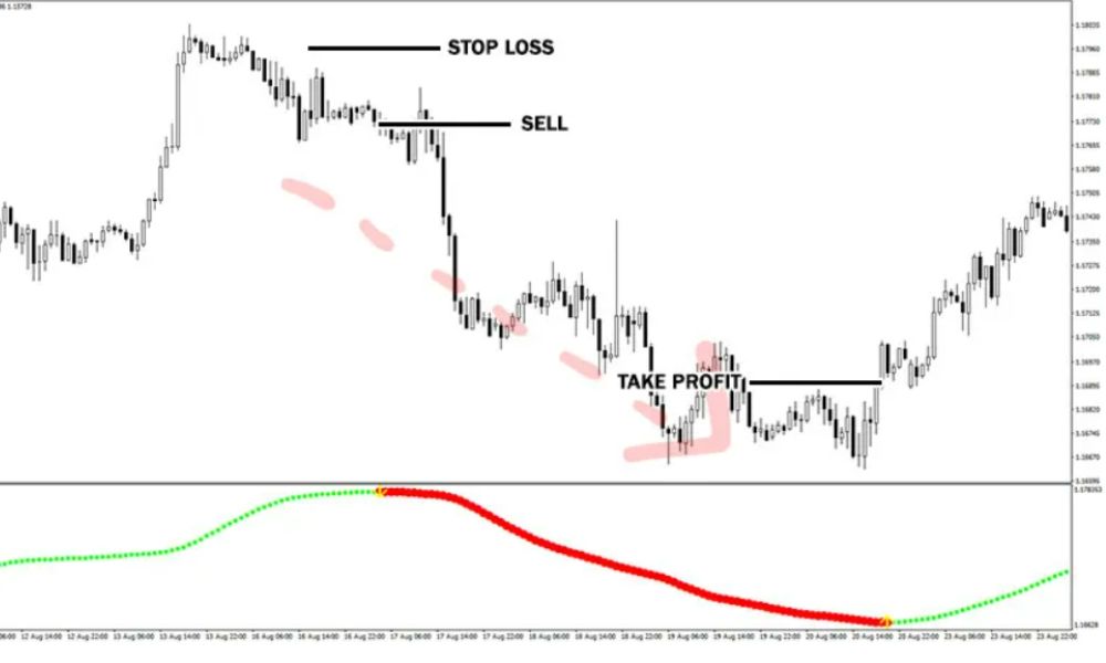 Chỉ báo Xmaster: Công cụ hỗ trợ giao dịch Forex hiệu quả 4 Lợi ích khi áp dụng chỉ báo Xmaster