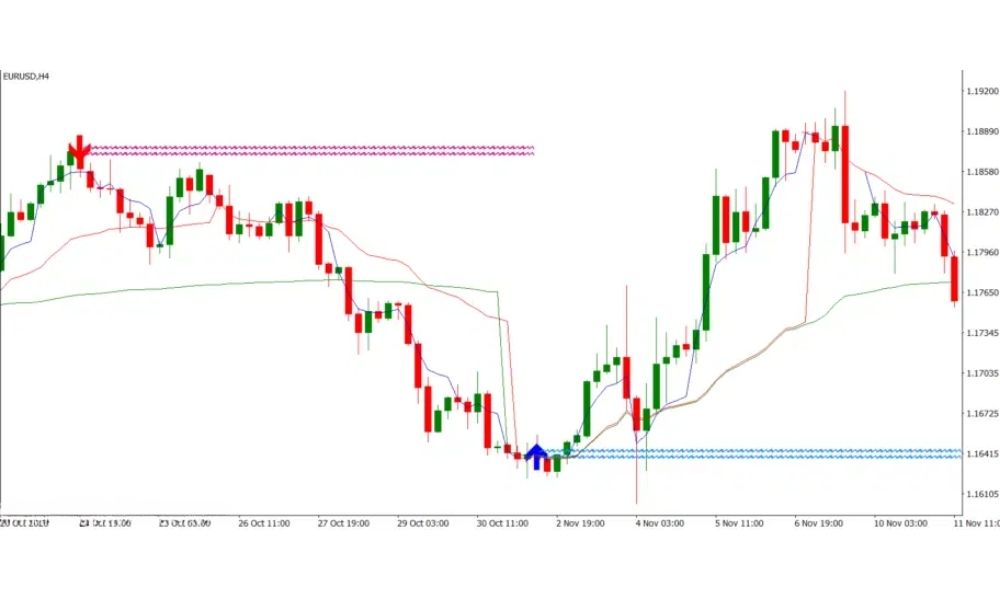 Lợi ích của việc VWAP kết hợp Lucky Reversal