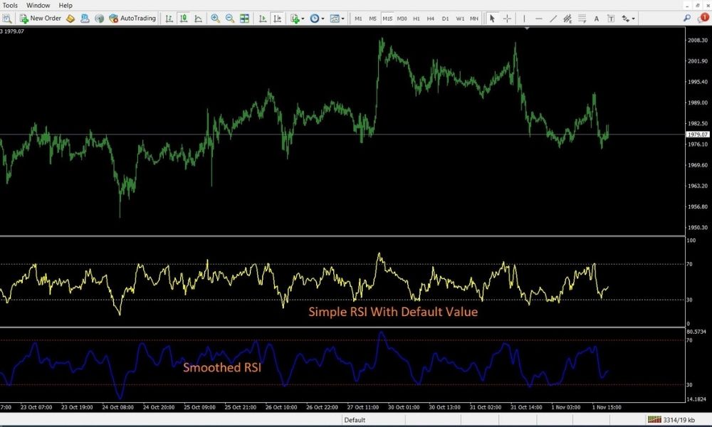 Lợi ích và hạn chế của chỉ báo Smoothed RSI|Ứng dụng của chỉ báo Smoothed RSI|Cách cài đặt chỉ báo Smoothed RSI|Tổng quan về chỉ báo Smoothed RSI