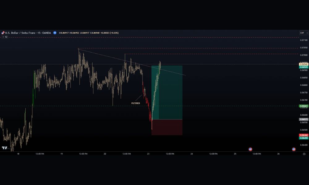 Lưu ý khi giao dịch với Liquidity Pool
