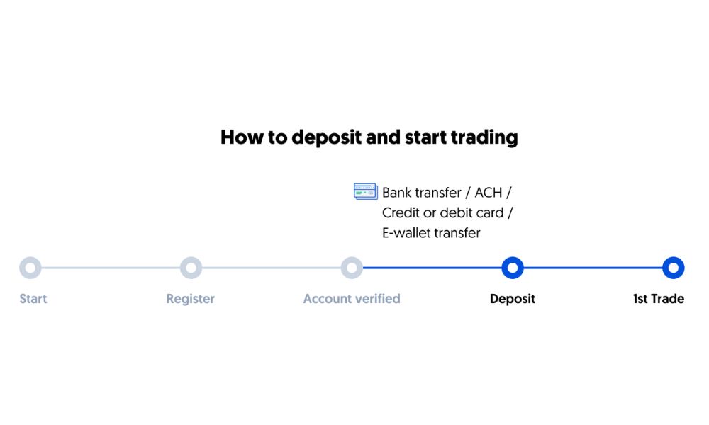 Một vài lưu ý khi người dùng nạp tiền Spreadex lần đầu