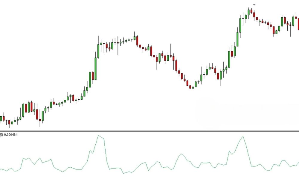 Một số lưu ý khi sử dụng chỉ báo kỹ thuật|Định nghĩa chỉ báo kỹ thuật Standard Deviation|Ứng dụng của chỉ báo kỹ thuật Standard Deviation|Công thức tính chỉ báo kỹ thuật Standard Deviation