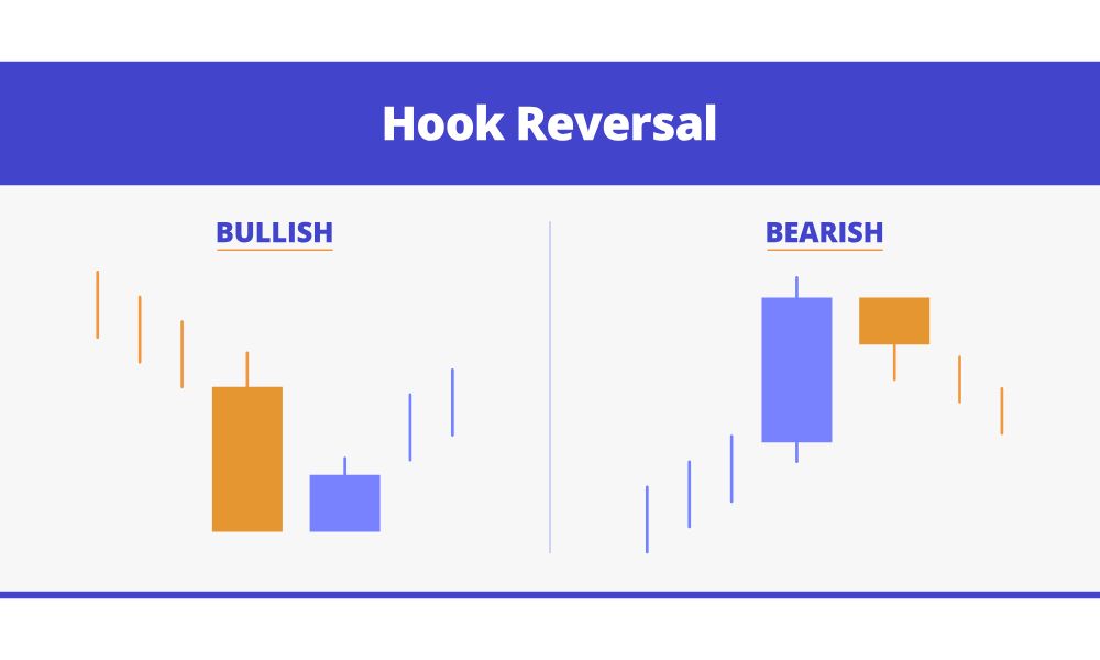 Lưu ý khi sử dụng mô hình giá Hook Reversal