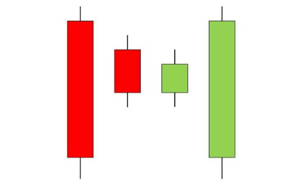 Lưu ý khi sử dụng mô hình trong giao dịch Forex