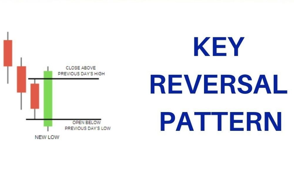Mô hình Key Reversal trong Forex là gì? Ứng dụng giao dịch 4 Lưu ý quan trọng khi sử dụng mô hình Key Reversal