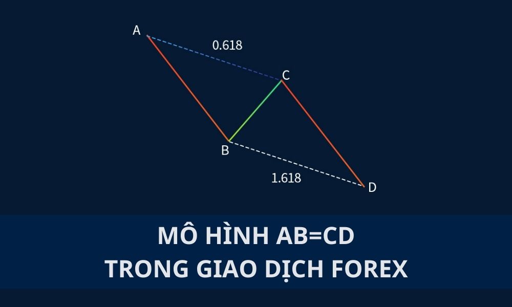 Mô hình ABCD là gì? Cách giao dịch với mô hình ABCD trong Forex hiệu quả|Nhận diện mô hình ABCD trong ví dụ thực tế|Xác định điểm chốt lời trong mô hình ABCD|Xác định điểm dừng lỗ trong mô hình ABCD|Xác định điểm vào lệnh trong mô hình ABCD ở ví dụ thực tế|Xác định điểm vào lệnh trong mô hình ABCD|Mô hình ABCD được sử dụng để dự đoán các điểm đảo chiều tiềm năng của thị trường|Mô hình ABCD hiện hữu trên biểu đồ giá với một cấu trúc độc đáo|Mô hình Bearish AB=CD được xem như một tín hiệu đảo chiều giảm giá tiềm năng|Mô hình Bullish AB=CD được xem như một tín hiệu đảo chiều tăng giá tiềm năng|Tỷ lệ Fibonacci đóng vai trò then chốt trong việc xác định mô hình ABCD