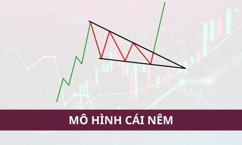 Mô hình cái nêm là gì? Cách giao dịch với mô hình cái nêm trong Forex hiệu quả|Mô hình cái nêm được hình thành bởi hai đường xu hướng hội tụ|Mô hình cái nêm giảm|Mô hình cái nêm tăng|Mô hình cái nêm thể hiện sự tạm dừng ngắn hạn của xu hướng hiện tại|Ví dụ mô hình nêm tăng trong xu hướng tăng|Ví dụ mô hình nêm giảm trong xu hướng tăng|Ví dụ mô hình nêm giảm trong xu hướng giảm|Ví dụ mô hình nêm tăng trong xu hướng giảm
