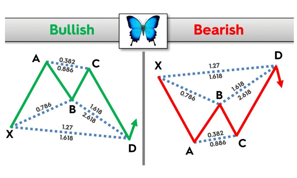 Mô hình con bướm là gì? Cách giao dịch với Butterfly Pattern hiệu quả trong Forex|Mô hình Bearish Butterfly báo hiệu khả năng đảo chiều giảm|Mô hình Bullish Butterfly báo hiệu khả năng đảo chiều tăng|Mô hình con bướm đòi hỏi sự chính xác trong việc xác định các tỷ lệ Fibonacci giữa các điểm xoay chiều giá|Mô hình con bướm là một dạng mô hình giá harmonic|Xác định điểm chốt lời với mô hình con bướm|Xác định điểm vào lệnh với mô hình con bướm|Xác định điểm dừng lỗ với mô hình con bướm|Ví dụ thực tế giao dịch với mô hình Bearish Butterfly|Ví dụ thực tế giao dịch với mô hình Bullish Butterfly
