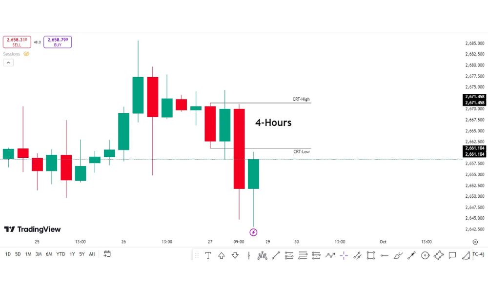 Mô hình CRT giảm giá