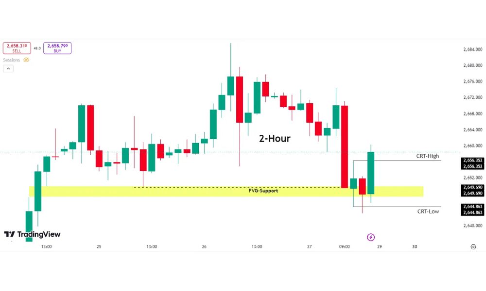 Mô hình CRT tăng giá
