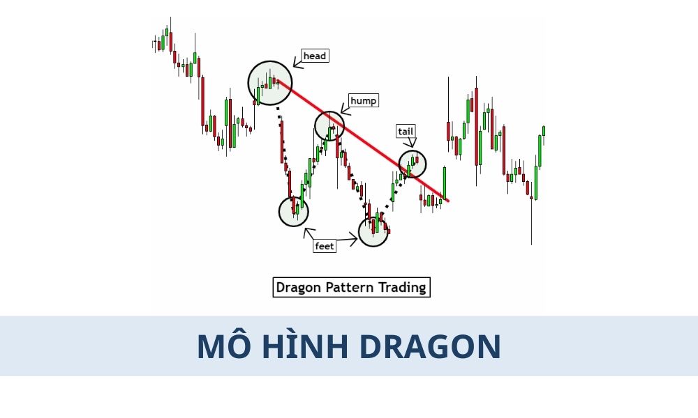Mô hình Dragon là gì? Cách giao dịch hiệu quả trong Forex 1 Mô hình Dragon là gì? Cách giao dịch hiệu quả trong Forex|Cách giao dịch với mô hình Dragon|Cách nhận biết mô hình Dragon trên biểu đồ|Cấu trúc của mô hình Dragon|Mô hình Dragon là một mô hình giá thuộc nhóm mô hình đảo chiều và có 2 loại