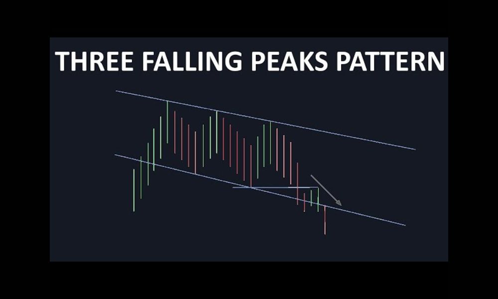 Mô hình giá Three Falling Peaks là gì? Chiến lược giao dịch hiệu quả