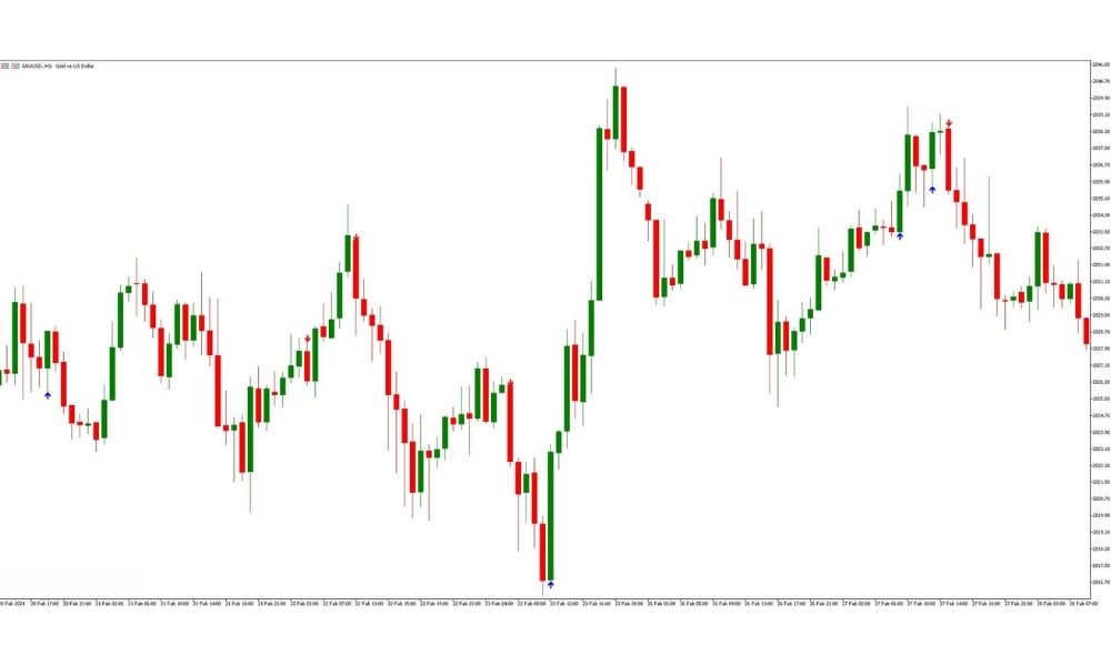 Mô hình Key Reversal trong Forex là gì? Ứng dụng giao dịch 3 Mô hình Key Reversal sau xu hướng giảm