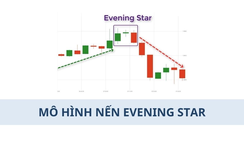 Mô hình nến Evening Star là gì? Cách giao dịch hiệu quả trong Forex|Đặc điểm nhận diện mô hình nến Evening Star|Giao dịch với mô hình nến Evening Star hiệu quả trong Forex|Mô hình nến Evening Star là bộ ba nến báo hiệu đảo chiều giảm ở đỉnh xu hướng tăng|Sự xuất hiện của mô hình Evening Star mang ý nghĩa quan trọng