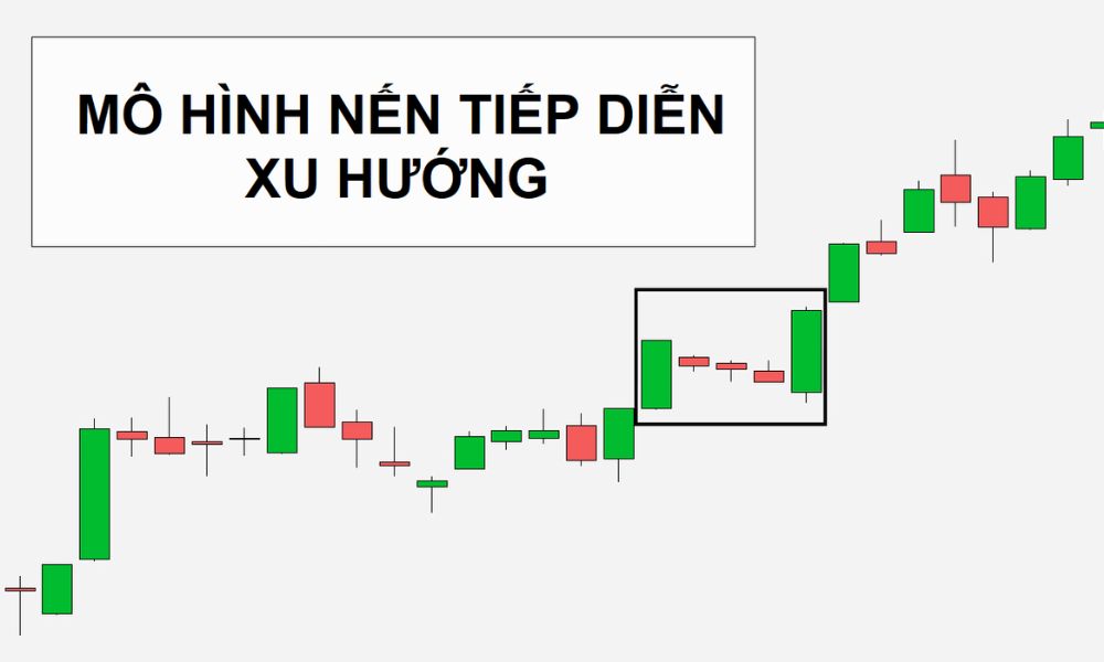 Mô hình nến tiếp diễn là gì? 4 mô hình nến tiếp diễn trong giao dịch Forex|Bearish Harami|Bullish Harami|Falling Three Method|Mô hình nến tiếp diễn giúp nhà đầu tư nhận biết khả năng tiếp diễn của xu hướng giá hiện tại.|Rising Three Method|Ví dụ về Bearish Harami.jpg|Ví dụ về Bullish Harami|Ví dụ về Falling Three Method.jpg|Ví dụ về Rising Three Method