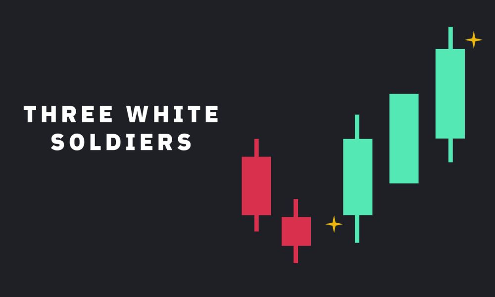 Mô hình Three White Soldiers là gì? Chiến lược giao dịch hiệu quả