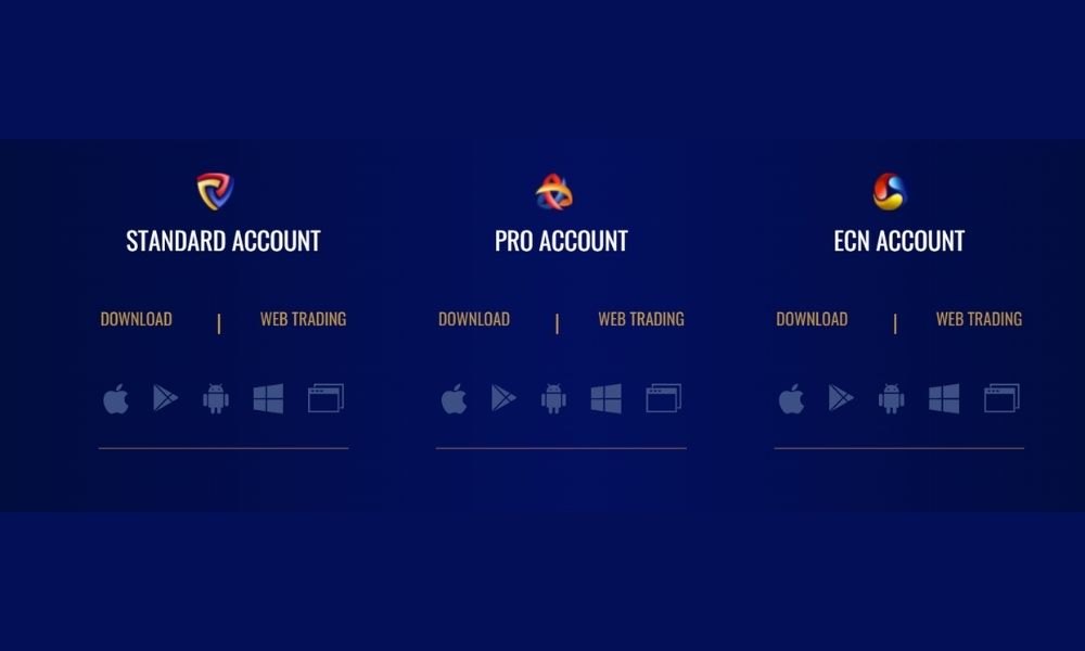 Tổng quan về các loại tài khoản tại MultiBank Group