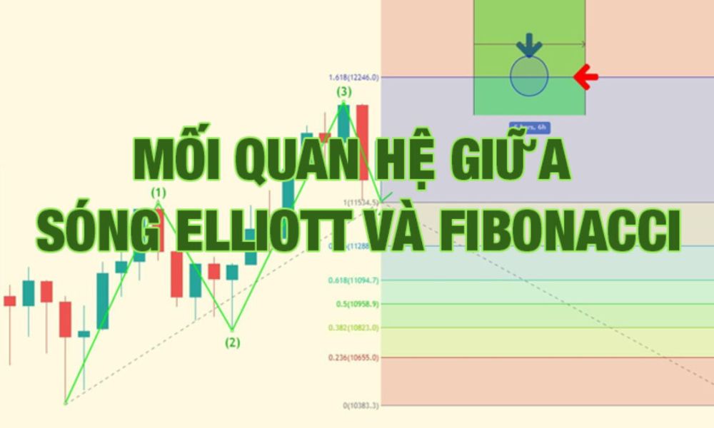 Mối quan hệ giữa tỷ lệ Fibonacci và sóng Elliott trong Forex|Dãy số Fibonacci là một chuỗi số trong đó mỗi số là tổng của hai số đứng trước nó|Lưu ý quan trọng về mối quan hệ giữa tỷ lệ Fibonacci và sóng Elliott|Mối quan hệ giữa tỷ lệ Fibonacci và sóng Elliott|Ứng dụng kết hợp Fibonacci và sóng Elliott trong giao dịch Forex